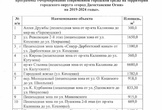 Анонс онлайн-голосования по выбору общественных территорий