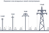 Минэнерго Дагестана напоминает!