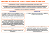 Памятка населению. Оказание первой помощи пострадавшим